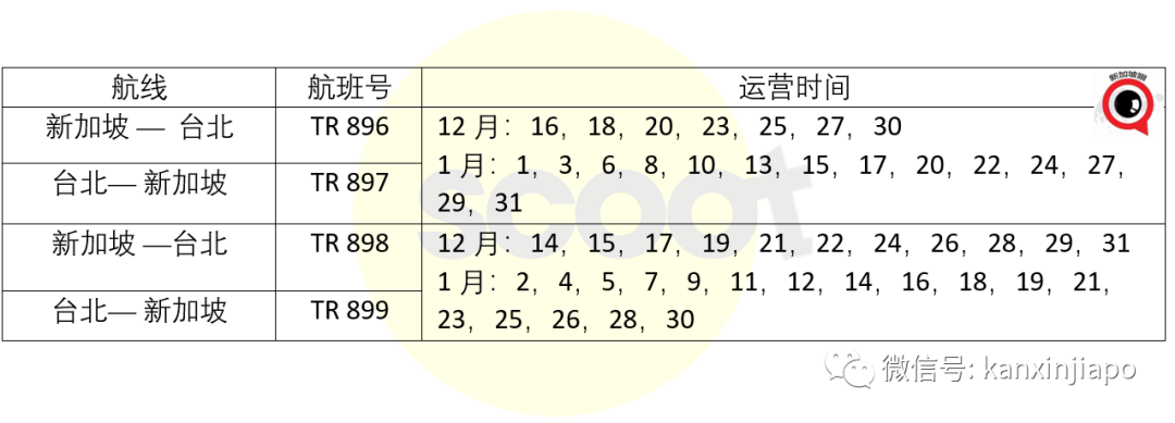 最新！从台湾入境新加坡，下周无需隔离了……