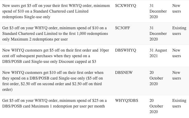 超全整理！新加坡四大外賣平台10月折扣碼彙總