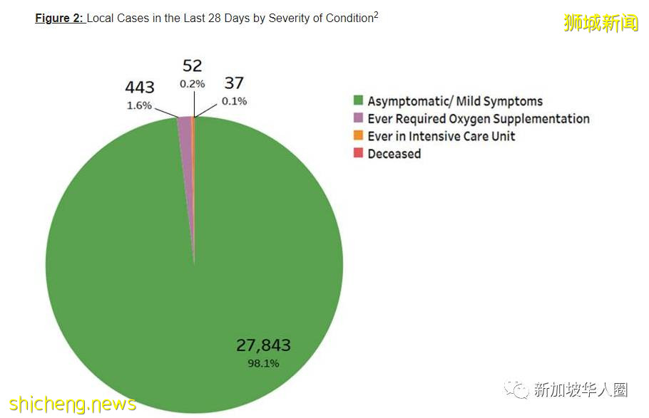 2909例!再8人死亡!新加坡客工宿舍大爆發,或比去年更嚴重