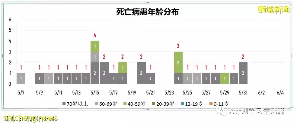 新增2879起,有3人去世;美FDA關注諾瓦瓦克斯疫苗引發心肌炎的潛在風險