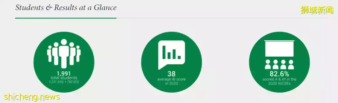 新加坡圣约瑟夫国际学校,2月21号起,开启招生通道,想要申请的学生准备起来啦