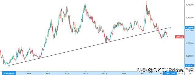 盤點那些年你錯過的貨幣:東南亞嬌子——新加坡元