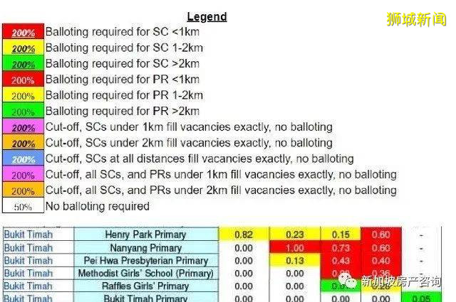 【學區房系列】 新加坡如何進入“天才班”學校