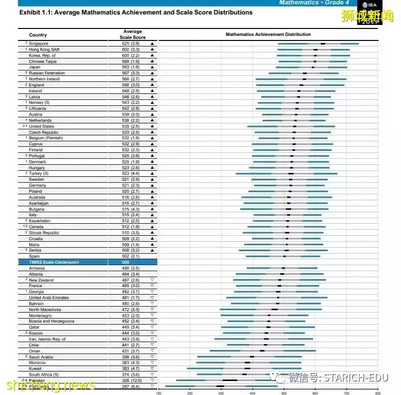 新加坡学生在国际科学博览会上获得大奖