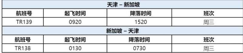 酷航首飞天津爆13人确诊停飞14天!客机4天改装成货机谋生存
