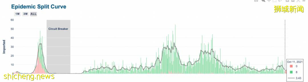 前天输入13例，昨天又250游客抵新！VTL游客确诊后费用谁给