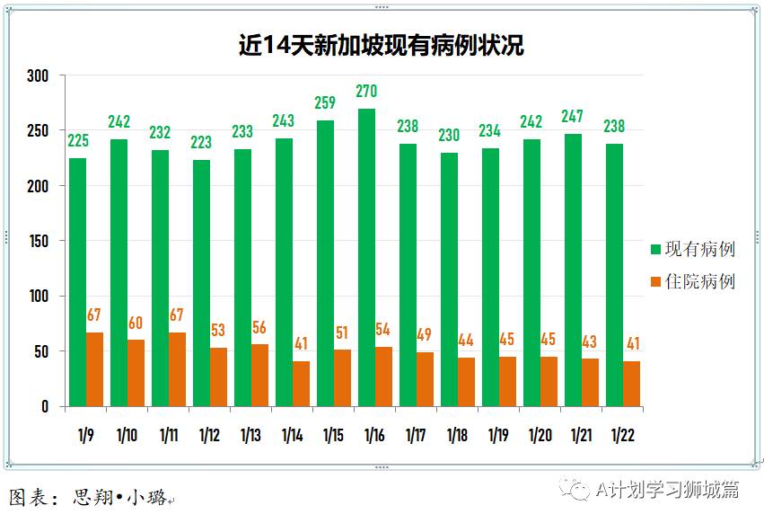 1月23日，新加坡疫情：新增10起，全是境外輸入病例