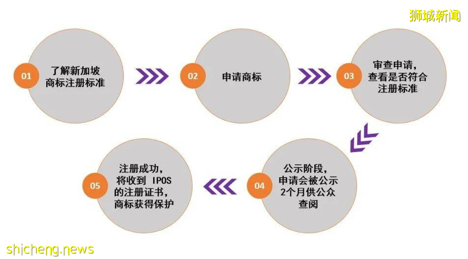 新加坡商标注册，打造百年品牌第一步