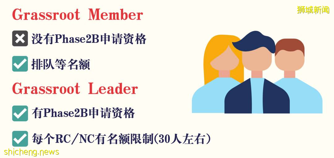 幹貨！在新加坡怎麽做社區義工，爲孩子爭取好學校名額