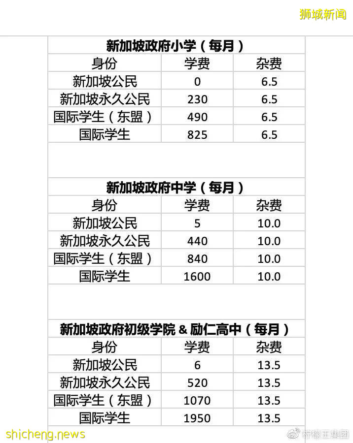 新加坡留學會很貴嗎？最新2022/2023年新加坡生活費+留學費用分享