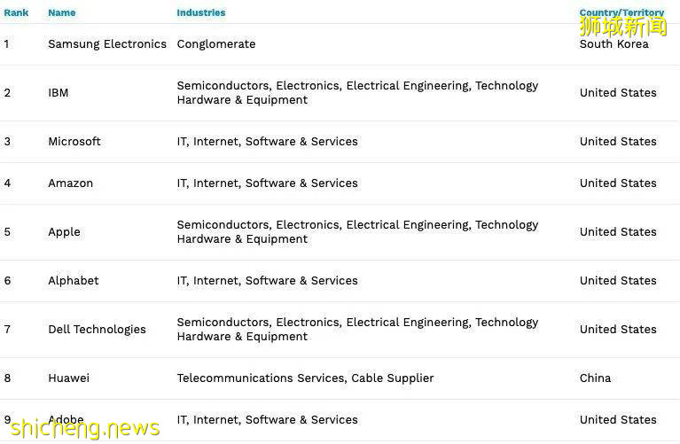 新加坡是如何把世界上最优秀的人才吸引到它的海岸