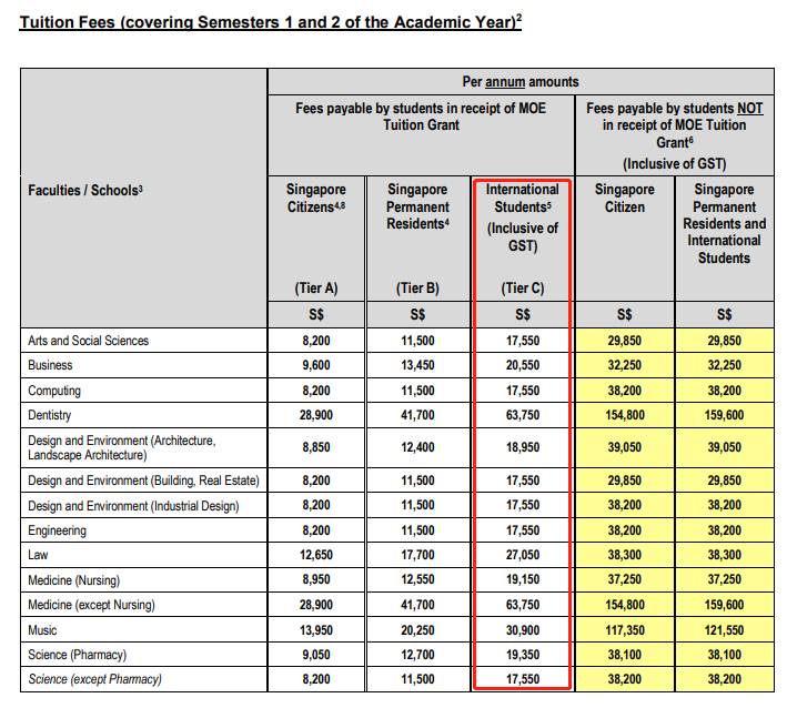 留学新加坡十万够不够