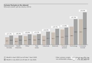 新加坡将满地有钱人?!亿万富豪达里奥在这里办了件大事