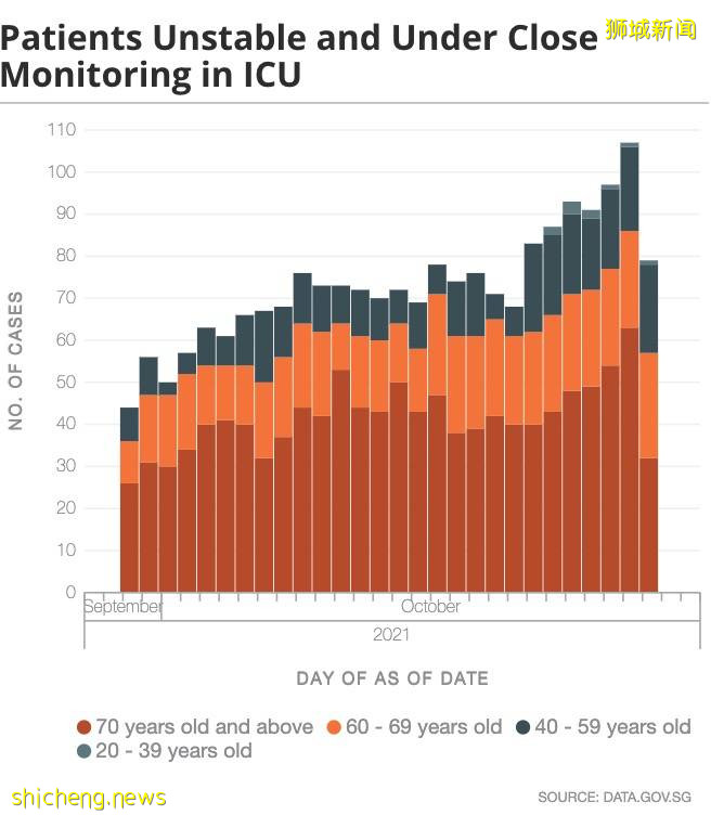 追加100张ICU病床!新加坡再爆两感染群,打完追加剂入院已有119人