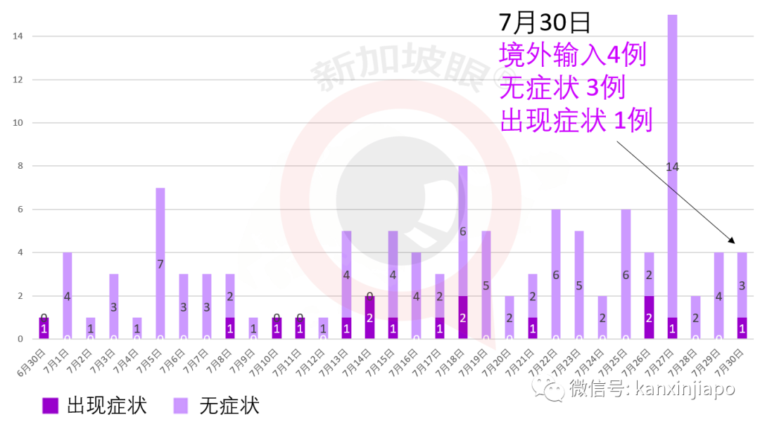 新加坡今增XXX，累计YYYYY | 疫情期间新马领导人如何举行非正式峰会？