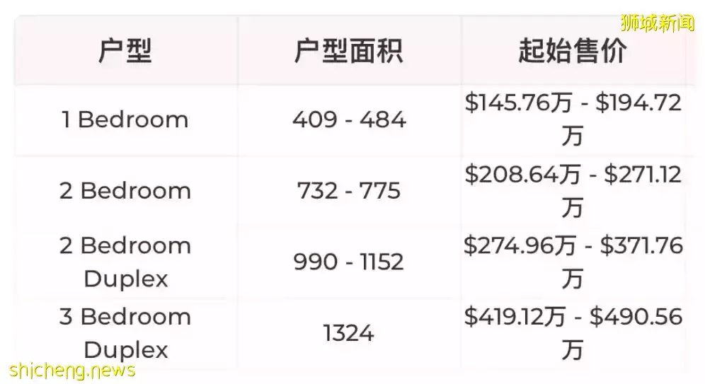 MIDTOWN BAY濱海名彙：新加坡武吉士區高品質公寓 城市奢華新地標