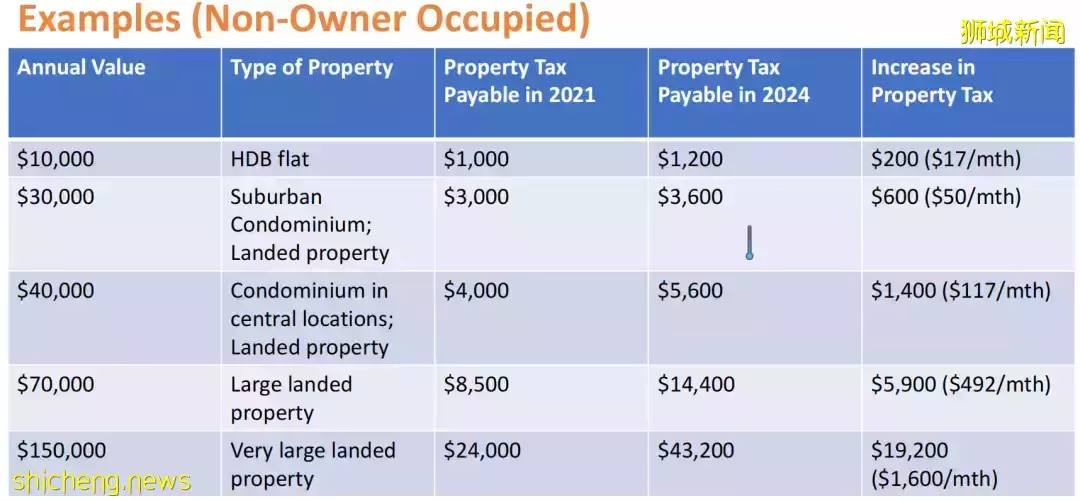 幹貨 新房産稅和所得稅率對中産階級的影響,打工不僅能致富,還能交友娶媳婦