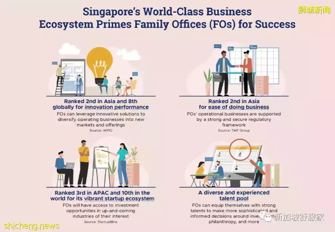 新加坡如何成爲亞洲家族辦公室中心