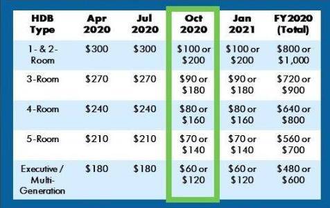 新加坡社区感染人数增加,专家:不意味着新一波疫情开始