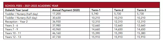 一文帶你了解新加坡德威國際學校,內附(申請條件,申請資料,以及學費)