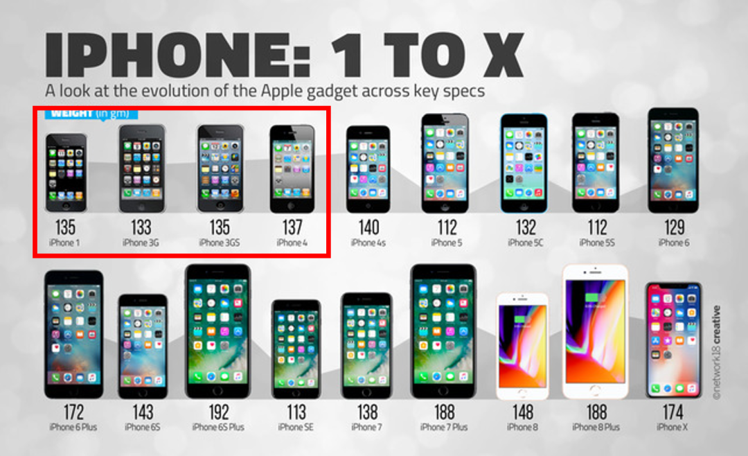 提醒下！明年一月起，多款手机不能再打开WhatsApp