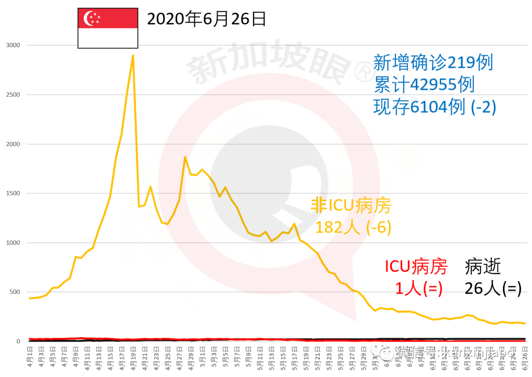今增X，累计X | 与冠病搏斗4个多月，病危的孟加拉客工终于出院