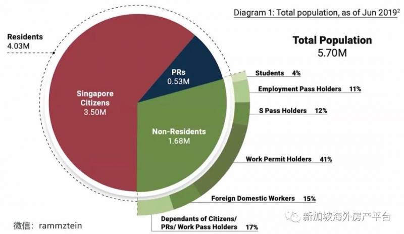 爲什麽新加坡一定要每年引進5萬人的PR和SC