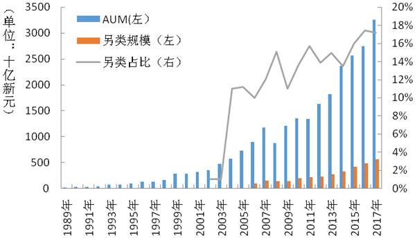 新加坡资产管理市场镜鉴