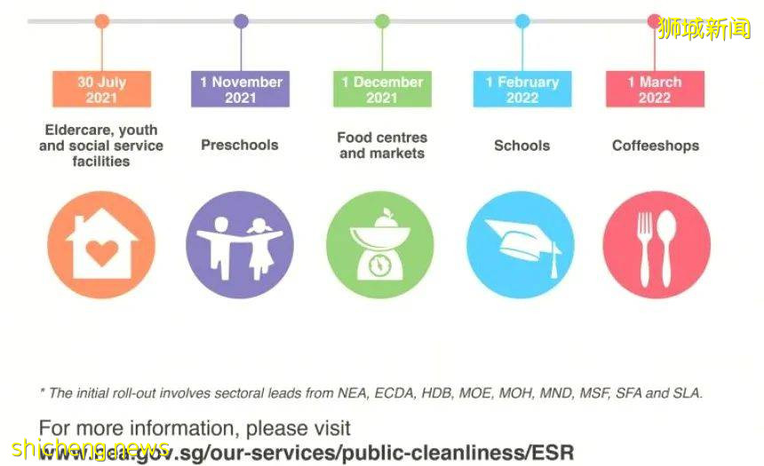 新环境卫生机制明起实施，覆盖新加坡3000个高风险场所
