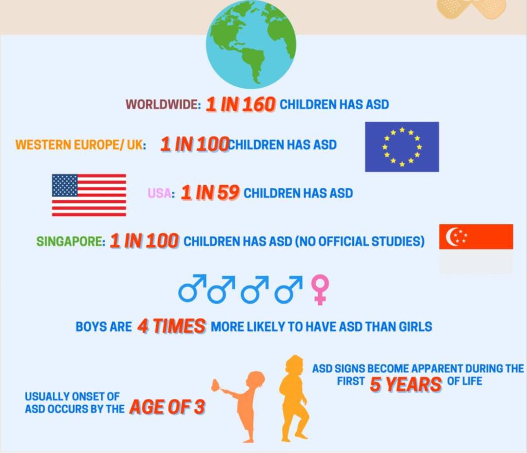 在新加坡,每100个小孩就有1个患有这种病,很多家长却忽视了