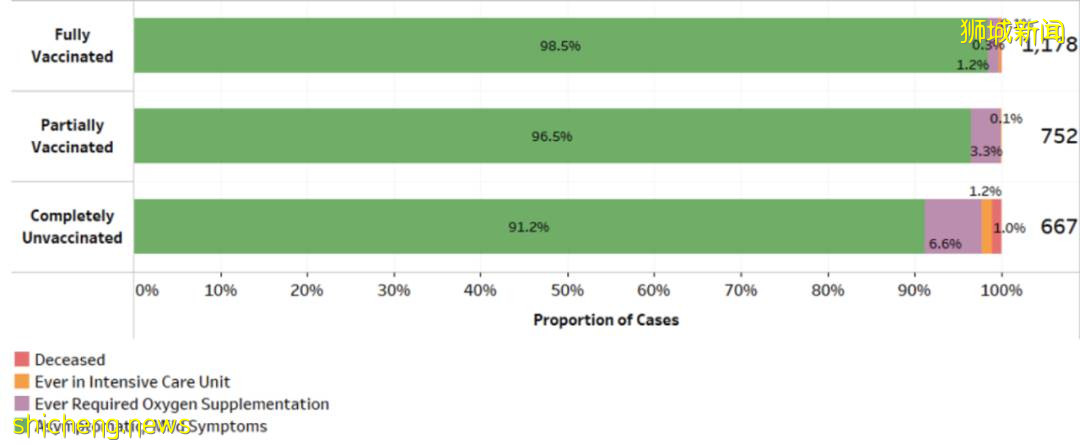 8月新加坡平均2天1例新冠死亡!打疫苗還有意義嗎