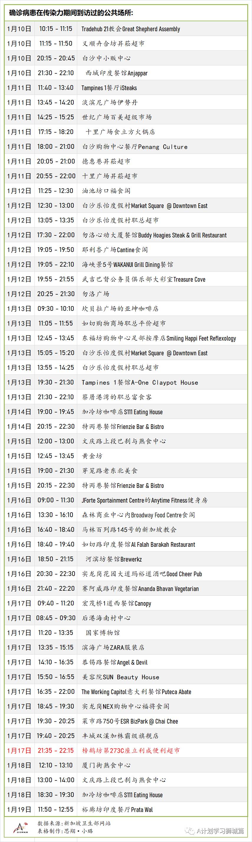 1月25日，新加坡疫情：新增44起，全是境外輸入病例