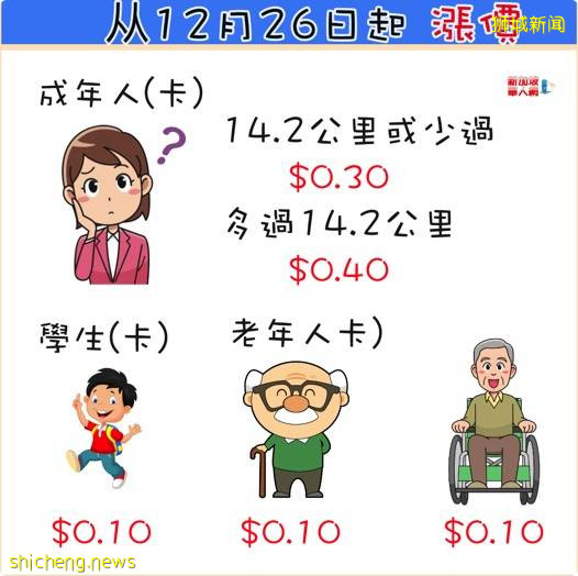 从12月26日起，成人的公共运输价格将上涨 