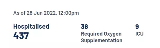 大幅反弹！新加坡再破10000例，实拍外面到处都是人！“别拿新冠当借口！”