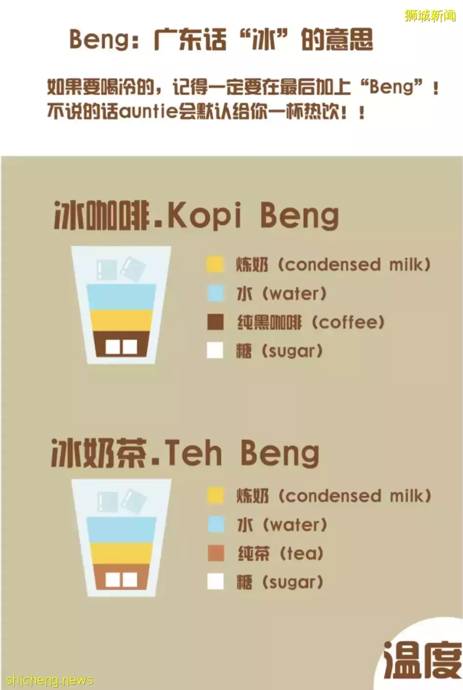 新加坡 浅谈新加坡咖啡文化