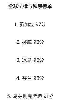 新加坡有313人因电子商务诈骗和洗钱被捕，涉案超过120万新币