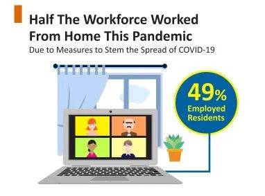 新加坡本地劳动力收入中位数下降,就业人数六年最低!看看你的收入达标没