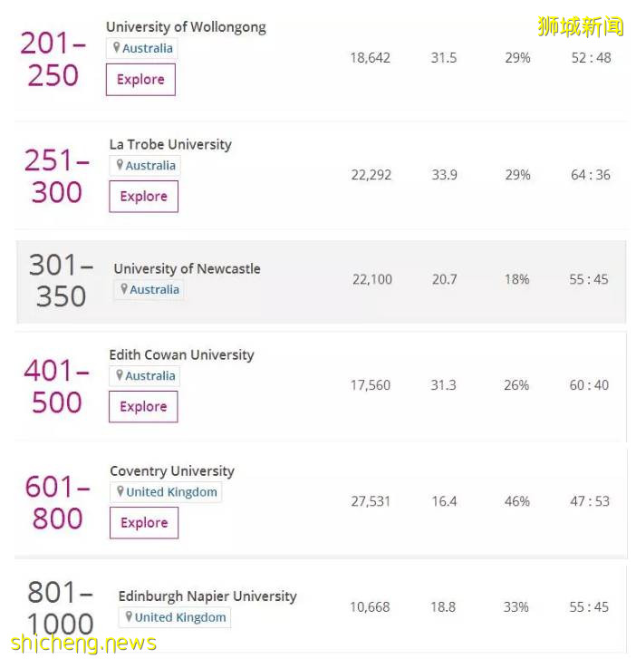 重回6月！2021年全國高考即將拉開大幕！進可攻退可守！雙重准備，讀最好的大學