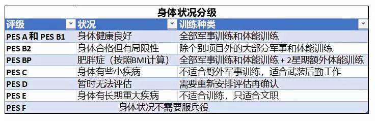 這個PR自願要求服兵役:新加坡是我的家鄉!移民後都必須當兵嗎