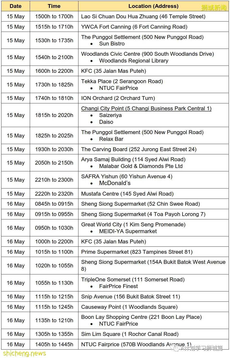 5月25日,新加坡疫情:新增30起,其中社區18起,宿舍客工3起,輸入9起;又有五名學生和一名老師確診