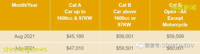 出国留学是不是真的很贵?新加坡小学留学费用大揭秘