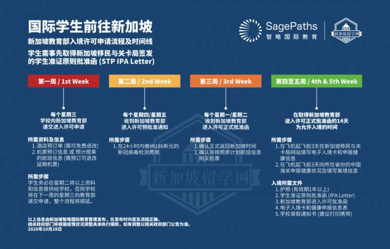 新加坡留學生史上最完整入境攻略，必須收藏