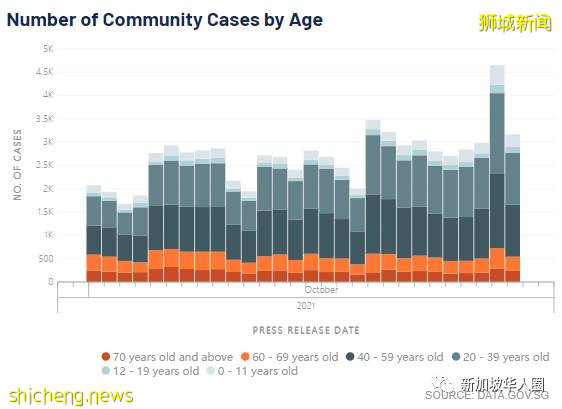3112例，14人死，新加坡總理呼籲各國，疫苗互認重開邊境恢複旅遊