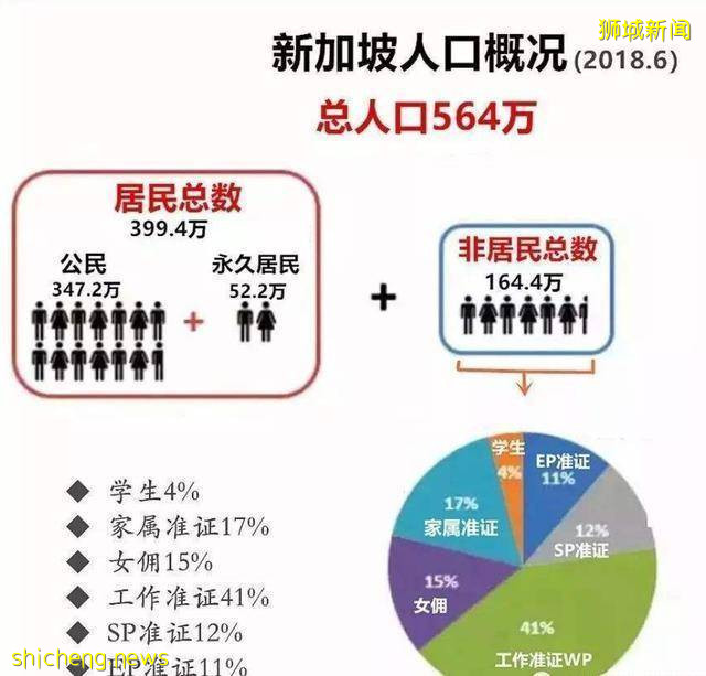 晚年李光耀:新加坡有一个问题非常严峻,我无从解决,也早已放弃