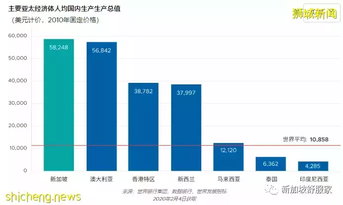 緣何在新加坡買房安家和投資置業