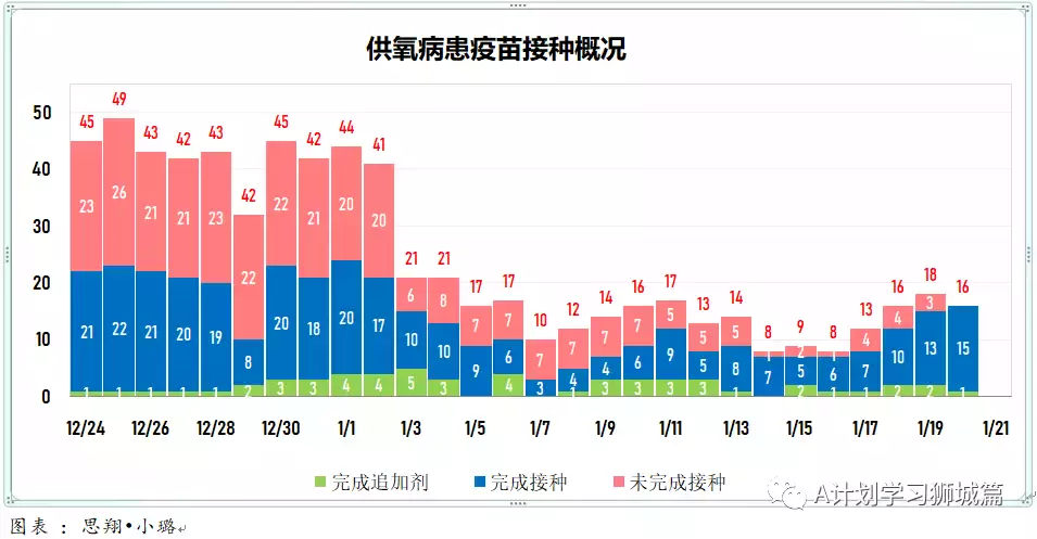 新增3155起，奧密克戎本土新增361起；新加坡衛生部調整冠病統計方式，接下來病例數會增加