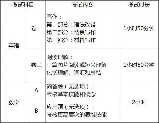 想要入学新加坡初级学院还可以了解一下J-PACT考试