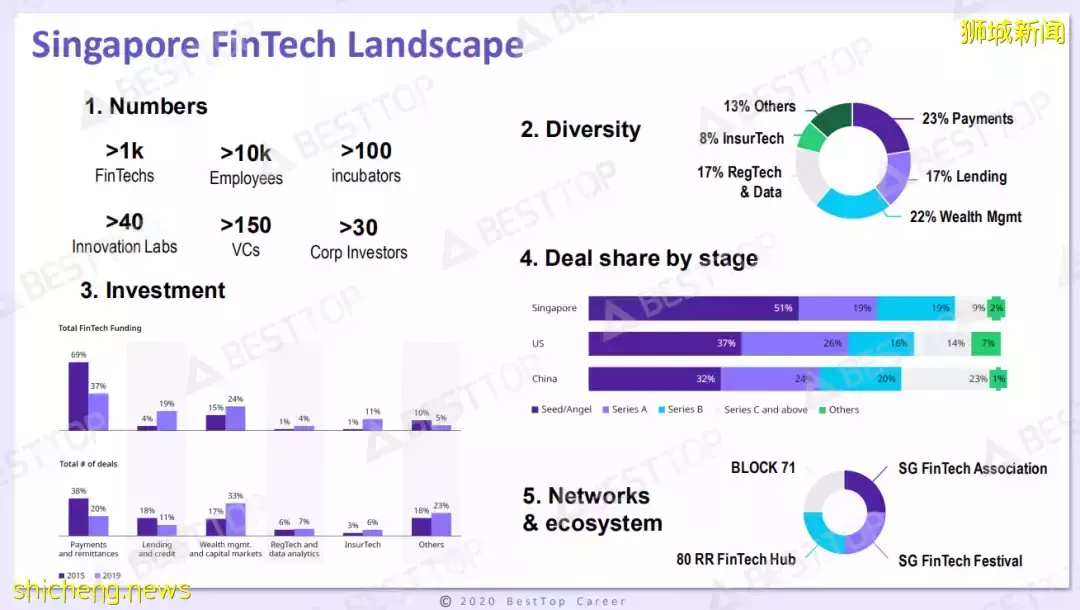 新加坡金融业 VS 中国金融业,一文看明白