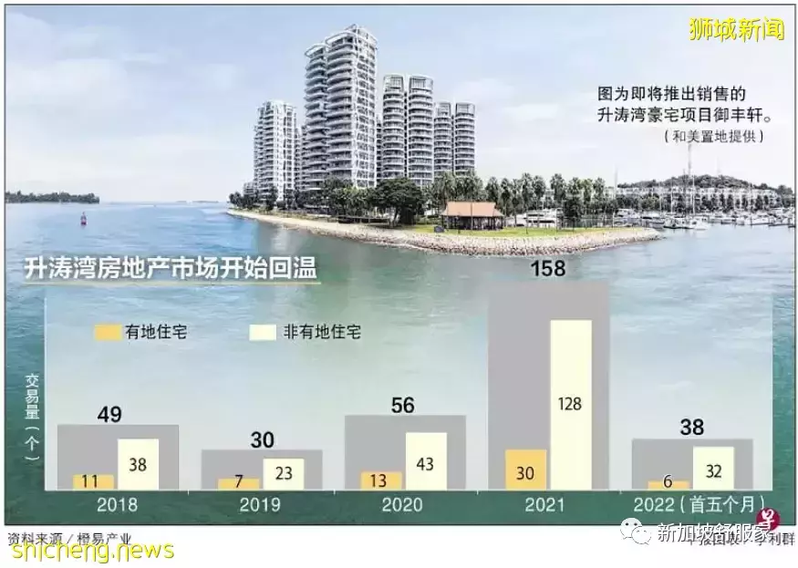 抢攻高端市场！圣淘沙御丰轩 滨海豪宅大平层 6月28号现房推出