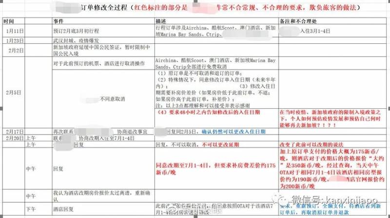 “疫情当前，我来不了新加坡，这家酒店退款居然这么难！”